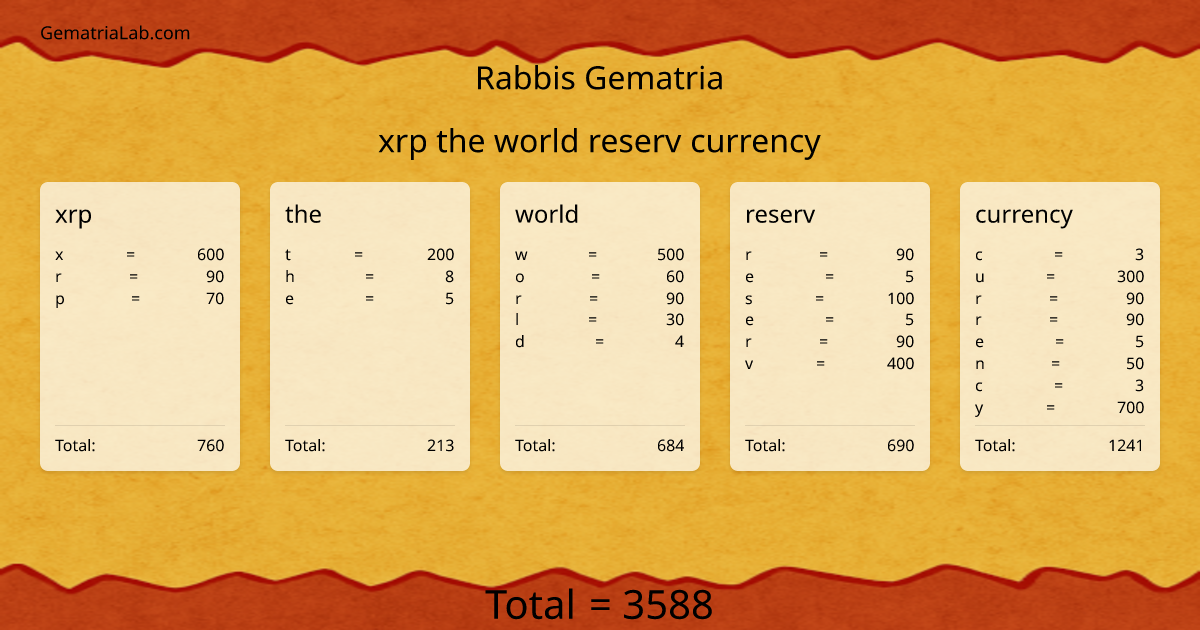 xrp the world reserv currency in rabbis Gematria